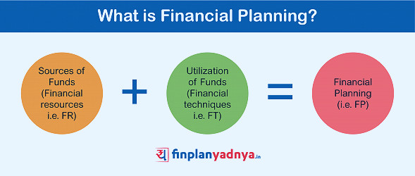What Is Financial Planning? - Yadnya Investment Academy